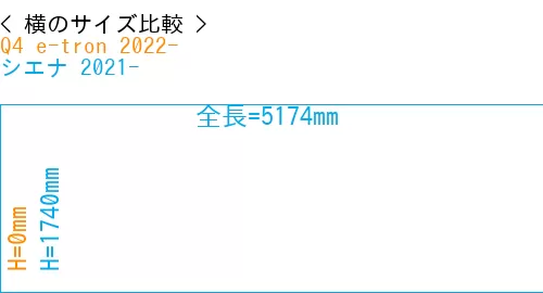 #Q4 e-tron 2022- + シエナ 2021-
